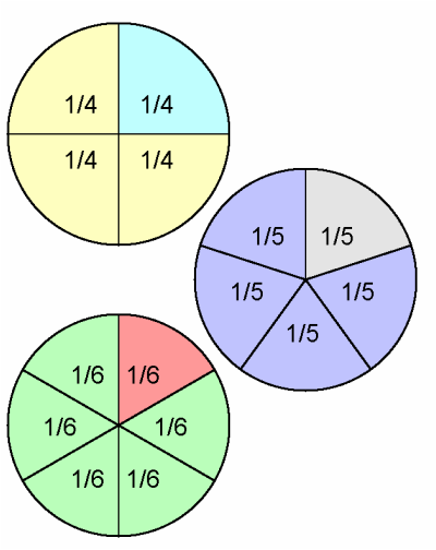 Mathematics Process - WebQuest: Pies